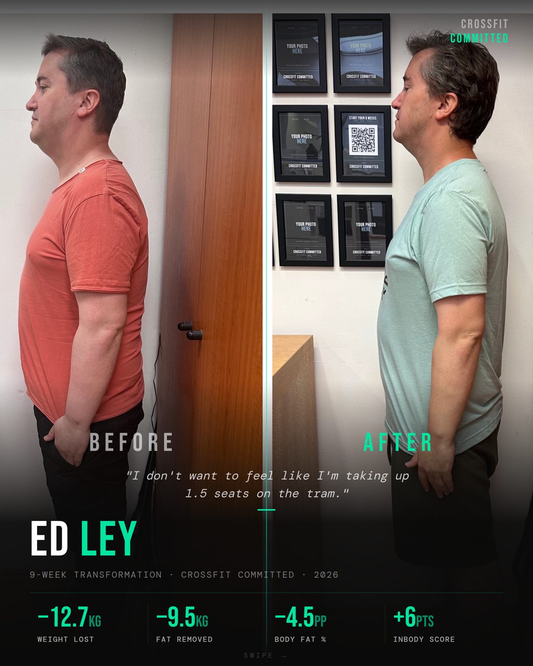 Ed's 9-week card: 12.7 kg lost, 9.5 kg of it pure fat, body fat down 4.5 points, InBody score up 6