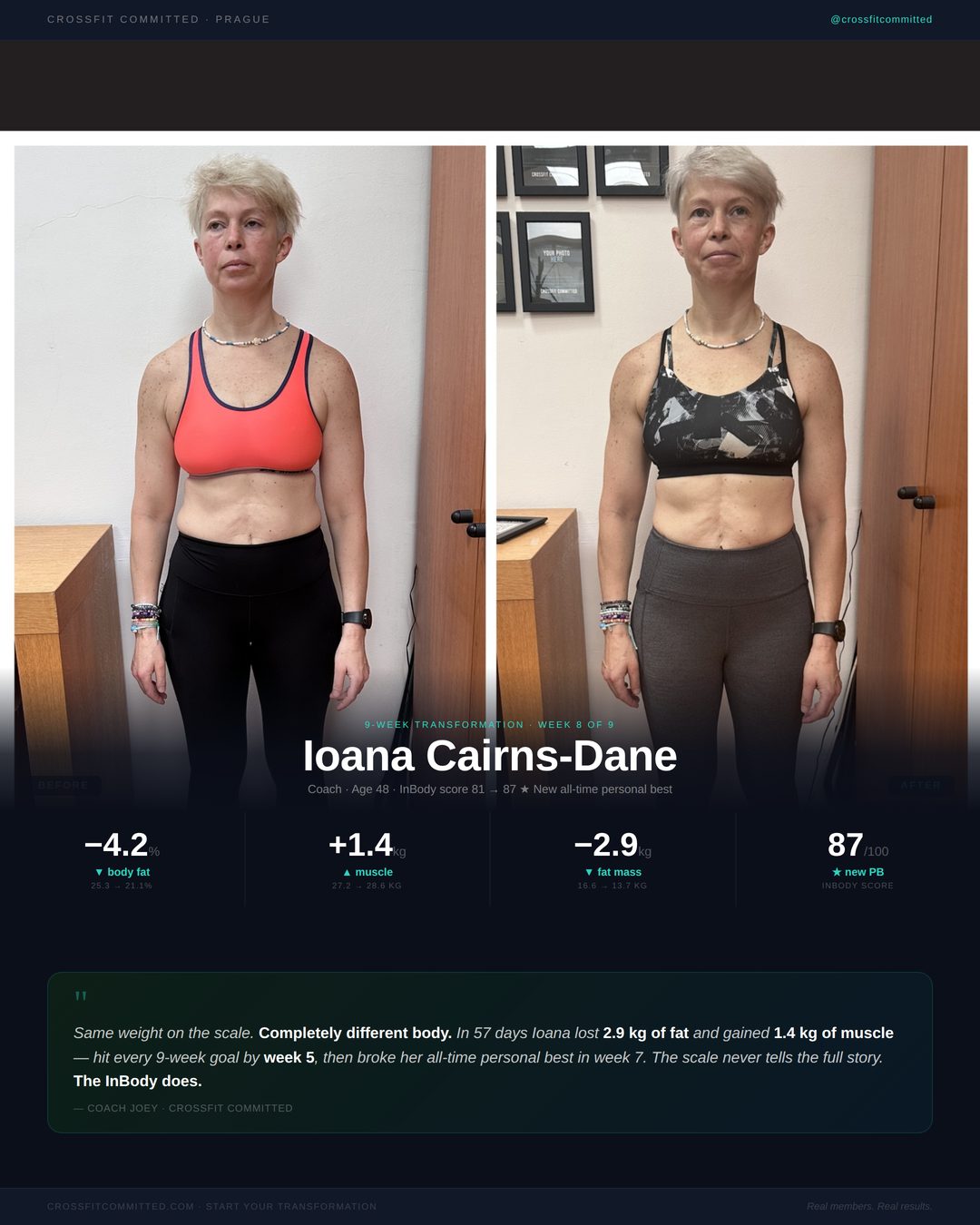 Ioana's InBody card: body fat from 25.3% to 21.1% in 57 days