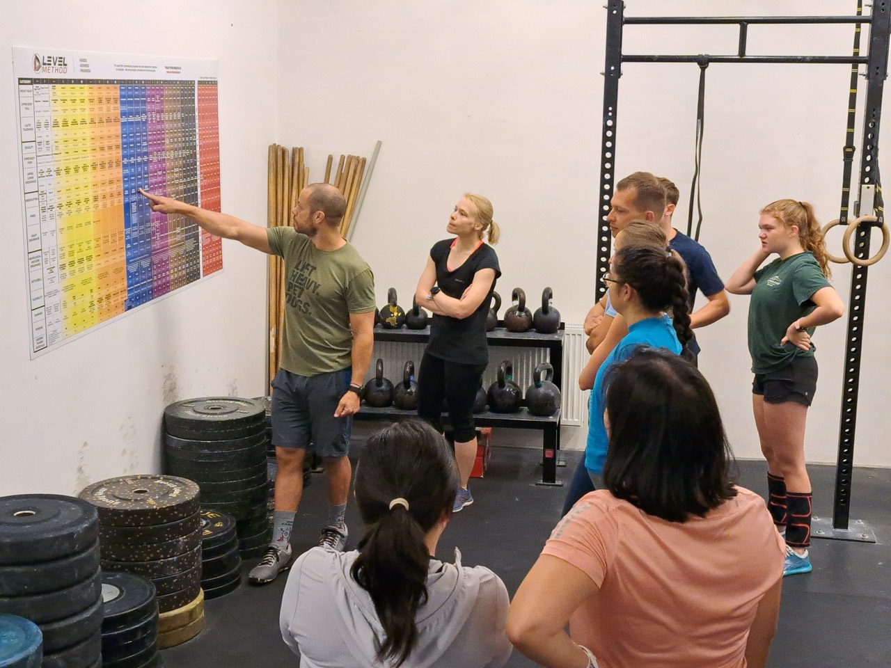 A coach showing members their progress on the Level Method chart