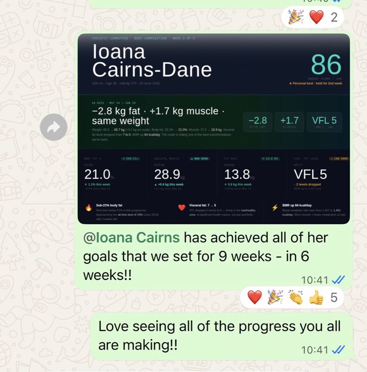 Group chat: member hit all of her 9-week goals in 6 weeks, minus 2.8 kg fat, plus 1.7 kg muscle
