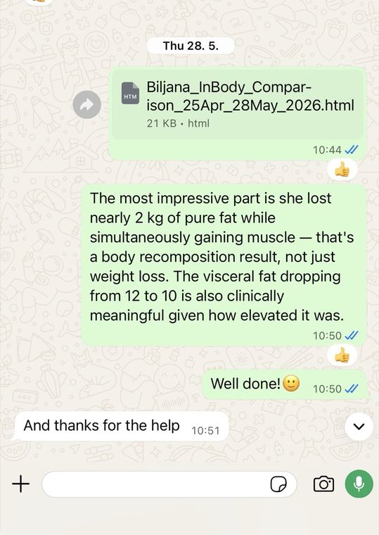 Group chat: member lost nearly 2 kg of pure fat while gaining muscle, visceral fat down